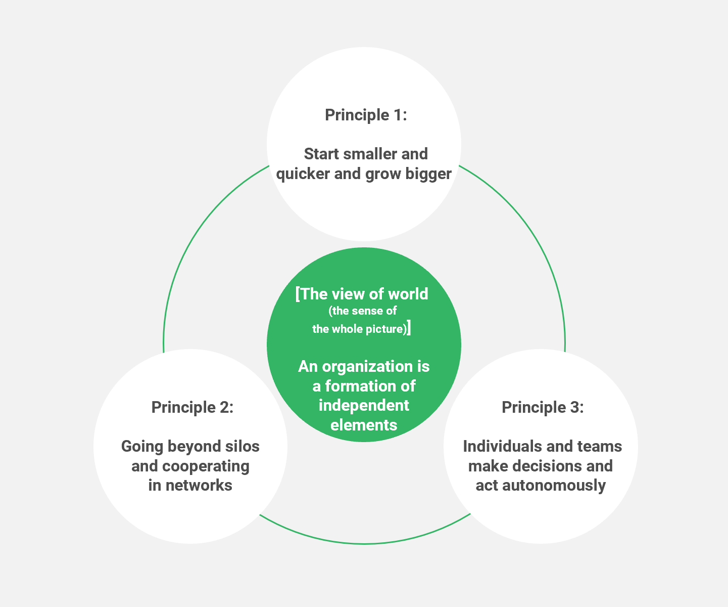 Why Agility Is Critical to Business Growth - SPONSOR CONTENT FROM