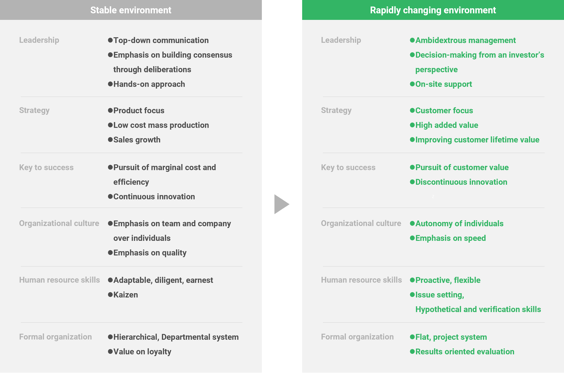 The old “Kaizen” model alone will not work