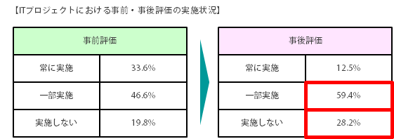 レポート システム導入の 成功 の定義とは 株式会社 エル ティー エス