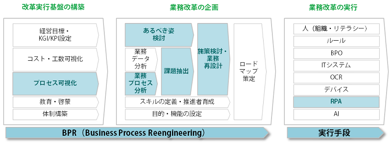 Rpaを含む改善検討に役立つ業務フローの書き方 株式会社 エル ティー エス