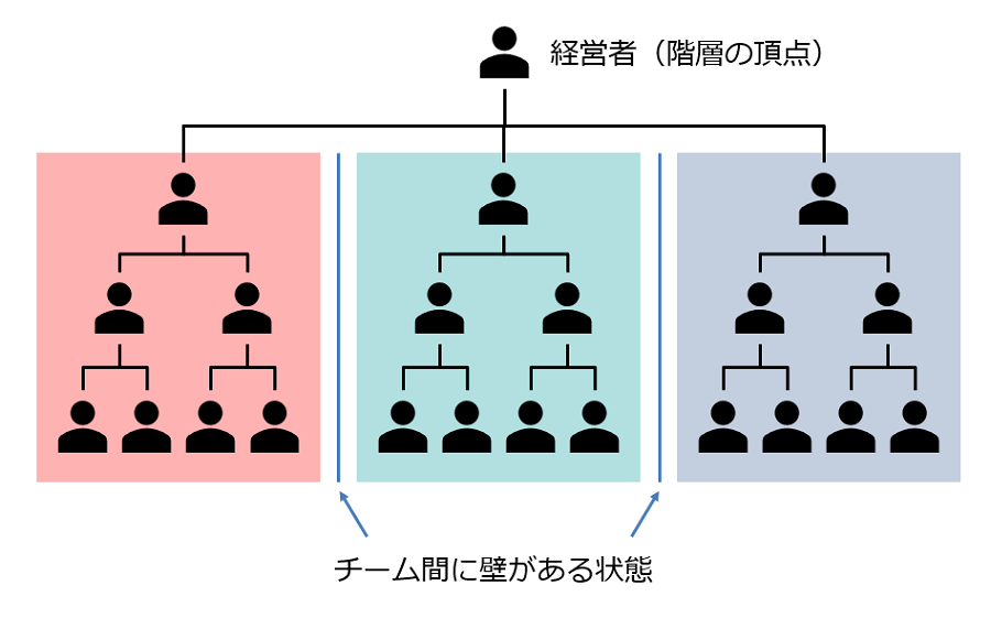 全ての企業に ビジネスアジリティ が必須になる時代へ 第10回 ビジネスアジリティにおける 組織 個人の自律性を重視したネットワーク型組織へ 中編 株式会社 エル ティー エス