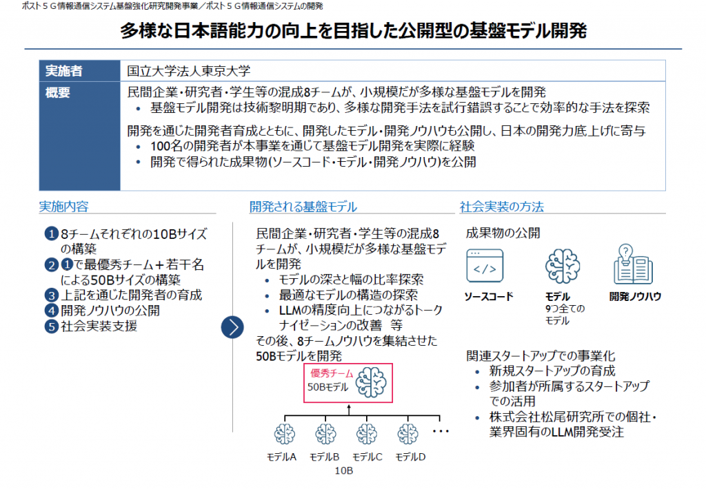 生成AIの開発力を強化するためのプロジェクトの採択事業者となった東京大学松尾・岩澤研究室の開発にLTSの社員が参加しました